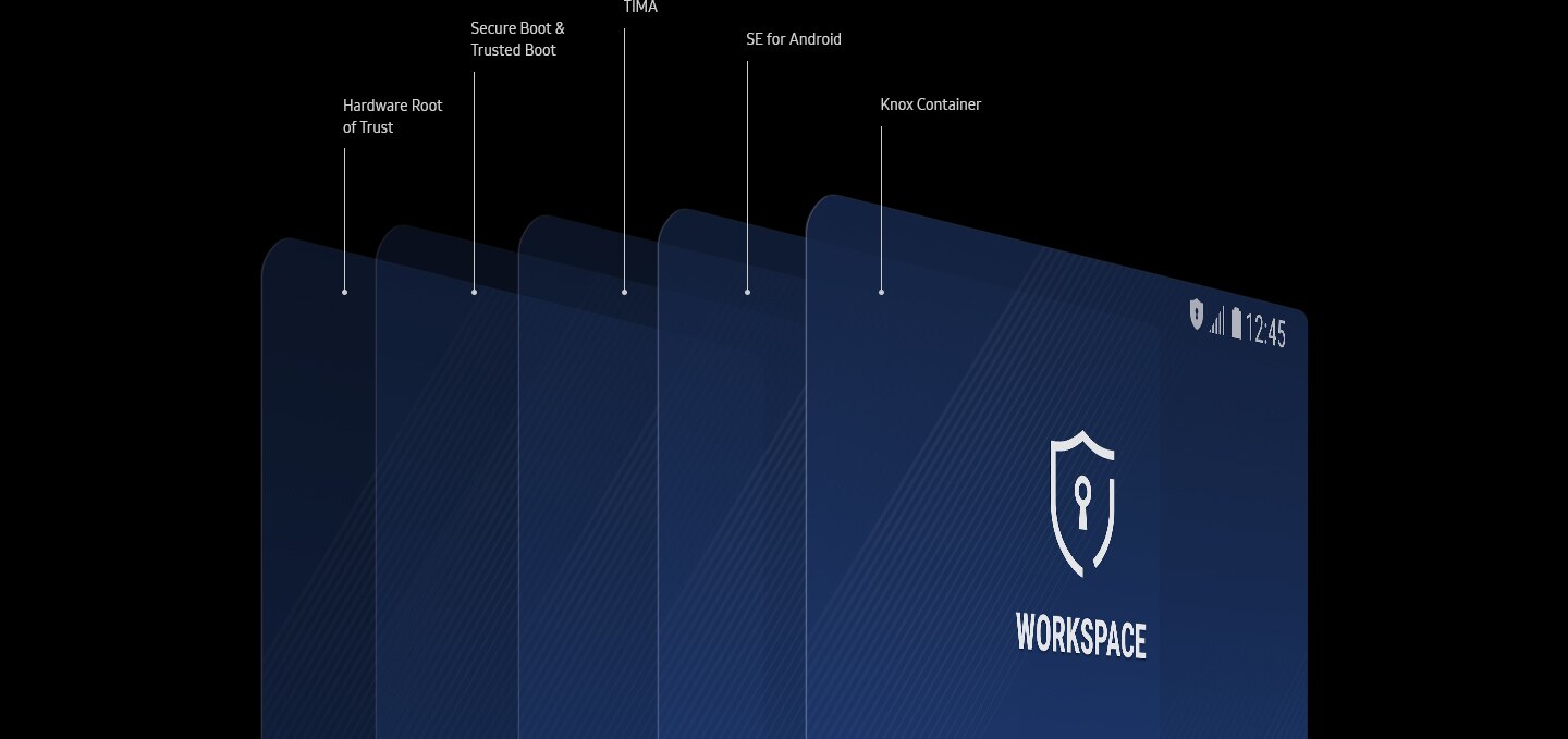 Illustration depicting the five layers of protection offered by Samsung Knox 3.1
