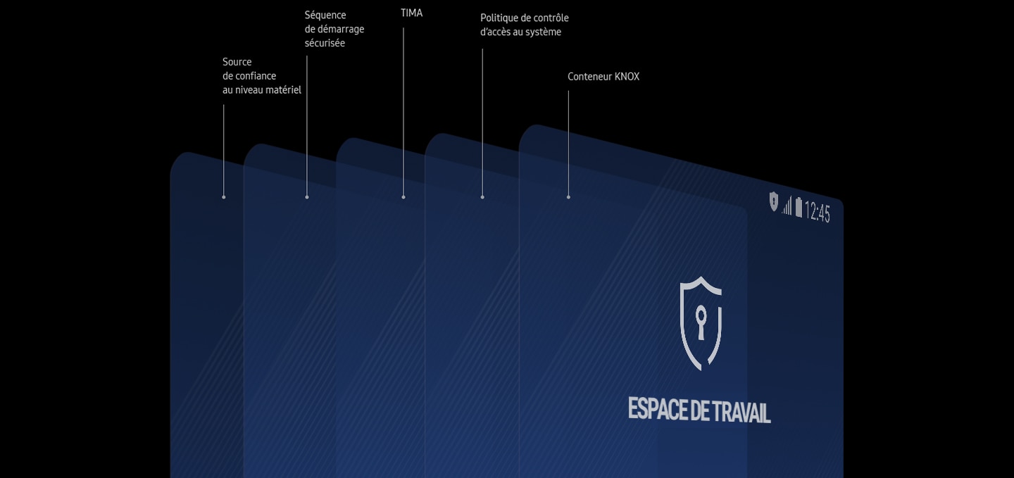 Illustration depicting the five layers of protection offered by Samsung Knox 3.1