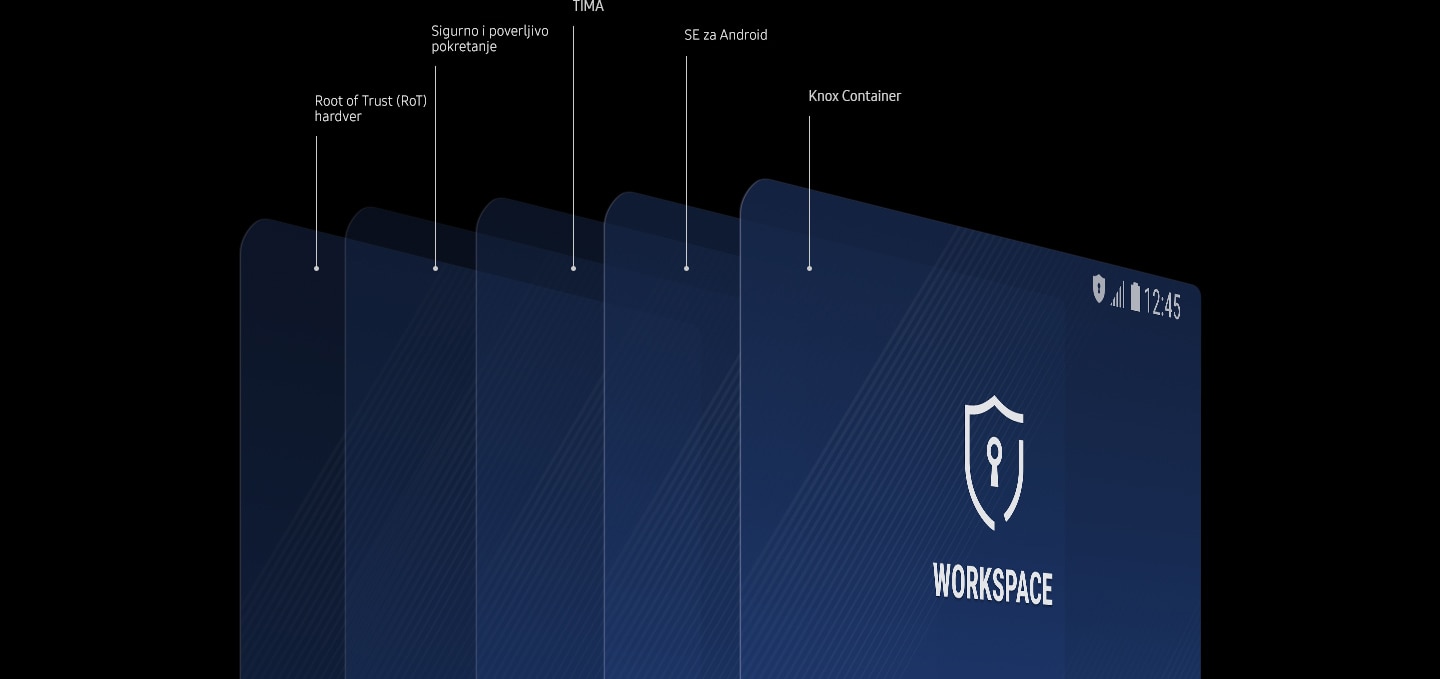 Illustration depicting the five layers of protection offered by Samsung Knox 3.1