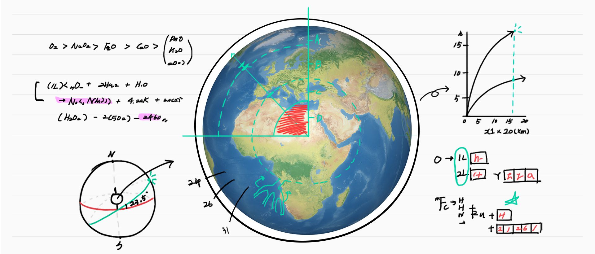 Illustrated image of math notes surrounding a picture of a globe.